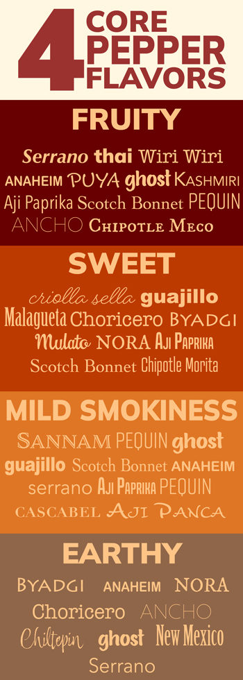 Four Core Pepper Flavors